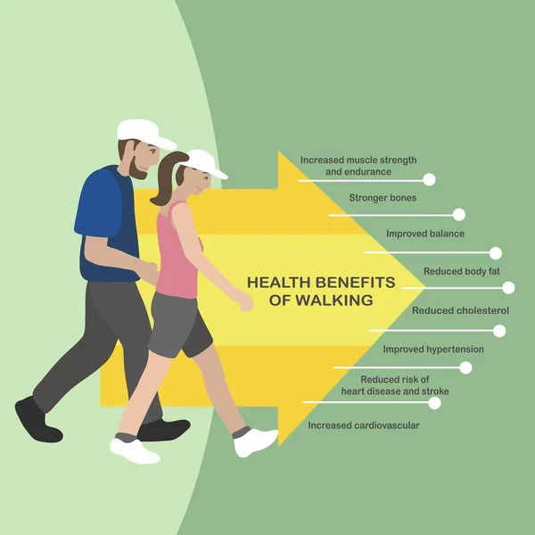 步行信息图形矢量图解对健康的好处 — 图库矢量图片