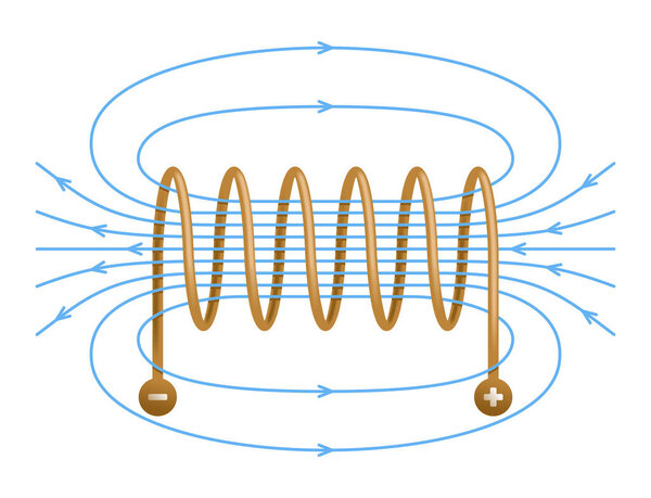 Магнитное поле внутри соленоида