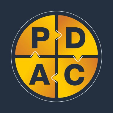 PDCA, plan Eylem diyagramını kontrol et