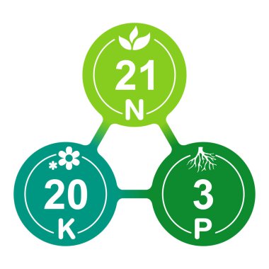 N, P, K composition diagram for fertilizers