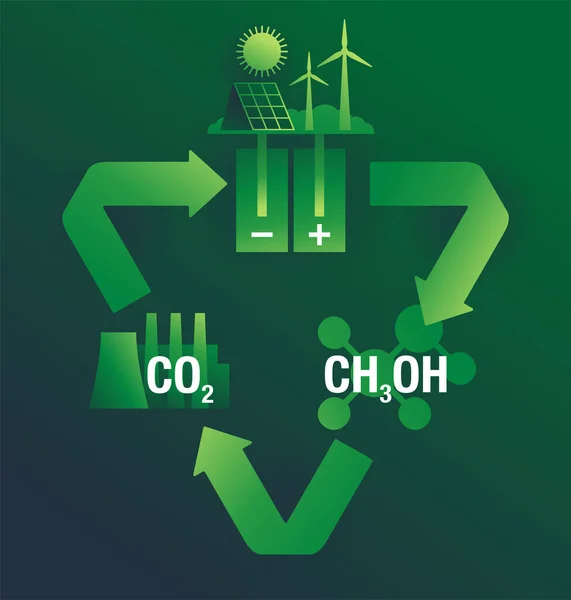 Ditlenek Węgla Konwersja Zielony Diagram Elektrochemiczne Zmniejszenie Co2 Metanolu Ilustracja — Wektor stockowy