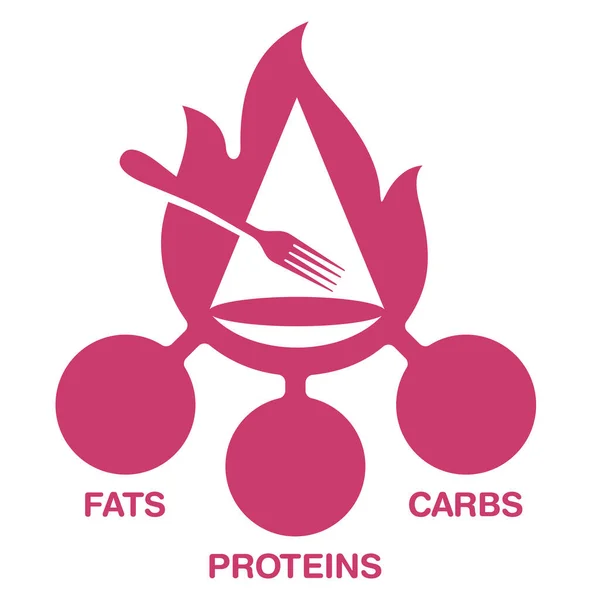Nilai energi makanan Lemak, Protein, Karbohidrat - Stok Vektor