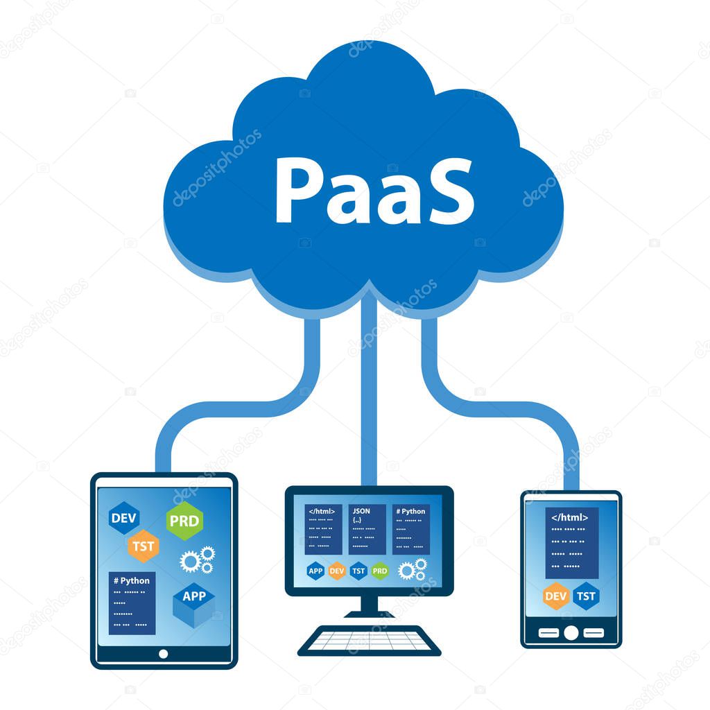 Cloud computing Platform as a Service (PaaS) concept. Computer and mobile devices accessing application development platform from the cloud.