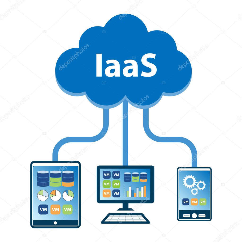 Cloud computing Infrastructure as a Service (IaaS) concept. Computer and mobile devices managing virtual infrastructure in the cloud.