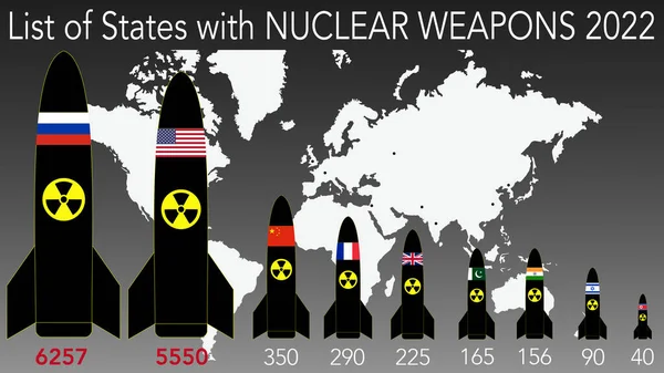 Lista Estados Con Armas Nucleares 2022 Ilustración Mapa Mundial Con — Foto de Stock