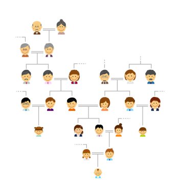 Soy ağacı (aile üyeleri) vektör illüstrasyonu