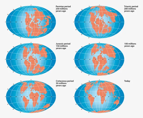 Deriva Continental Planeta Tierra Pangea Laurasia Gondwana Hoy — Archivo Imágenes Vectoriales