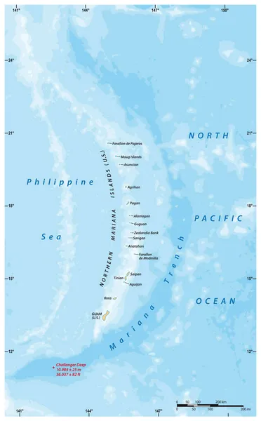 マリアナ諸島とマリアナ海溝のベクトル図 — ストックベクタ