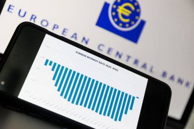 Euribor, Avrupa Merkez Bankası tarafından sunulan Euro Interbank Oranı. Artan enflasyon ve faiz oranı
