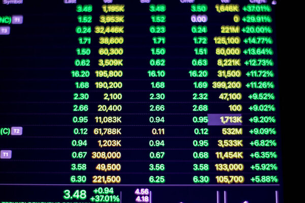 stock market uptrend in the day and green