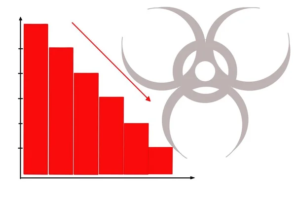 Virüsün Yükselişini Veya Yatırımını Virüsün Sembolünü Gösteren Bir Grafik — Stok fotoğraf