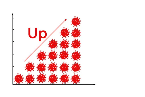 Die Grafik Zeigt Dass Die Anzahl Der Roten Viren Zunimmt — Stockfoto