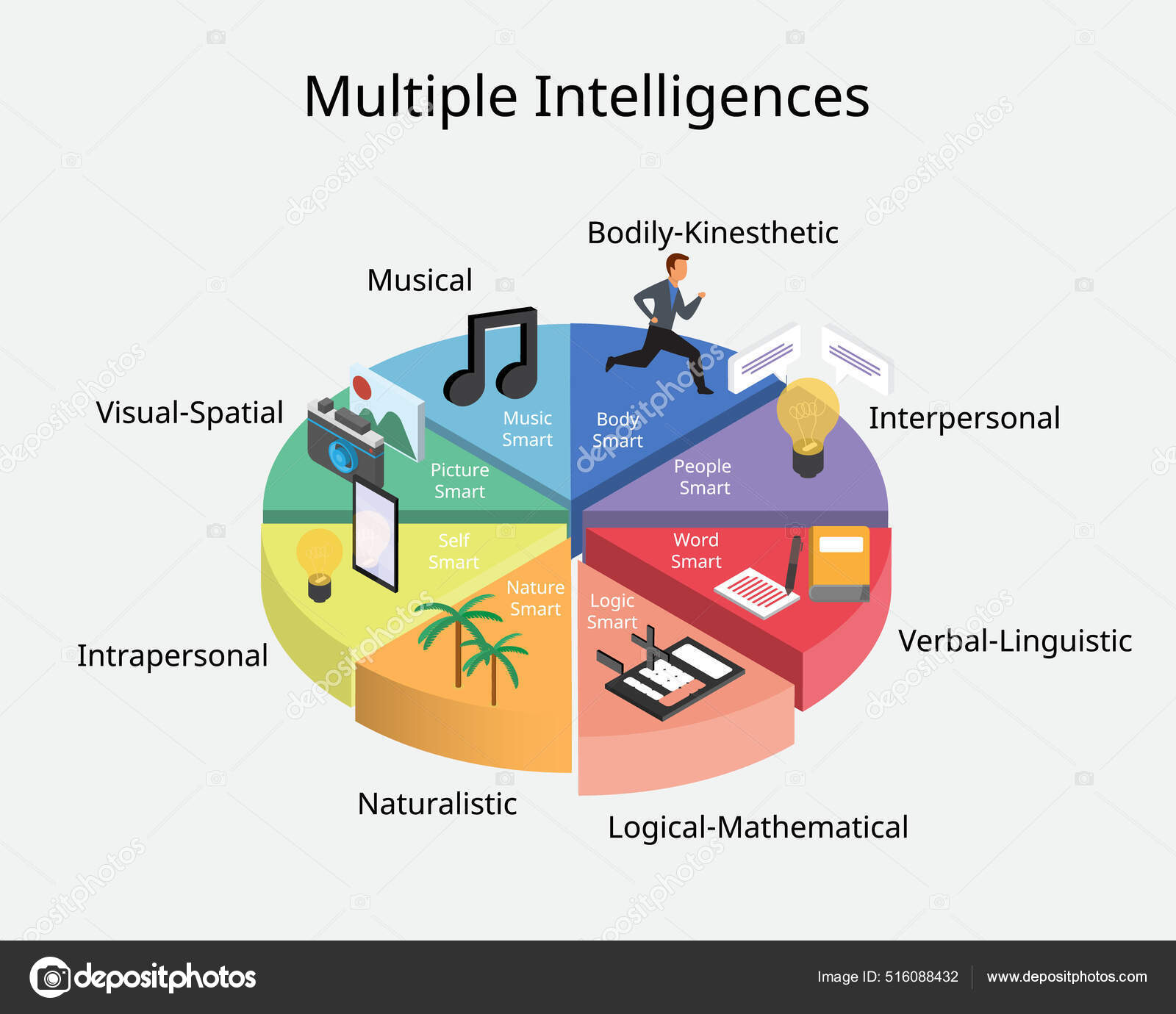 Multiple Intelligences Adalah Teori Psikologis Tentang Orang Orang Dan ...