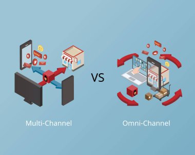 Omnichannel Envanter Yönetimi hem çevrimiçi hem de çevrimdışı hisse senedi ile gerçek zamanlı olarak çok kanallı ile karşılaştırıldığında 