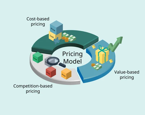 Preisstrategie Ist Ein Modell Oder Eine Methode Den Besten Preis — Stockvektor