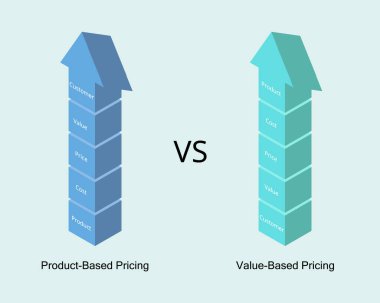 ürün bazlı fiyatlandırma değer tabanlı fiyatlandırmayla karşılaştırıldığında