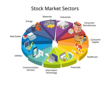 Borsa sektörü, Küresel Endüstri Sınıflandırması Standart veya GICS tarafından sınıflandırılan birçok ortak noktası olan bir hisse senedi grubudur.
