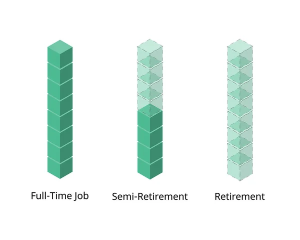 半退休是一种提前退休的生活方式 你可以自愿兼职 — 图库矢量图片