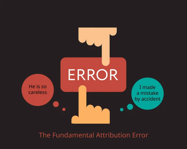 Kesalahan Atribusi Fundamental Atau Bias Korespondensi Atau Efek Atribusi Mengacu - Stok Vektor