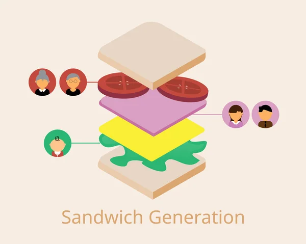 Génération Sandwich Qui Est Groupe Adultes Âge Moyen Qui Prennent — Image vectorielle