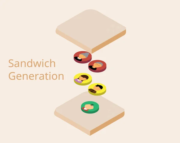 Génération Sandwich Qui Est Groupe Adultes Âge Moyen Qui Prennent — Image vectorielle