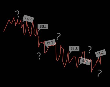 borsa veya kripto para biriminin ne zaman alınıp satılacağı