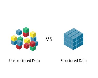 Structured data is a standardized format for providing information about a page and classifying the page content clipart