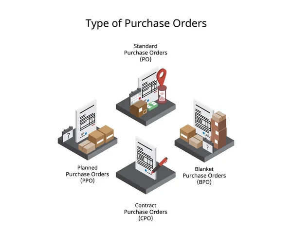 Type Purchase Orders Different Terms Delivery Detail Agreed — Stock Vector