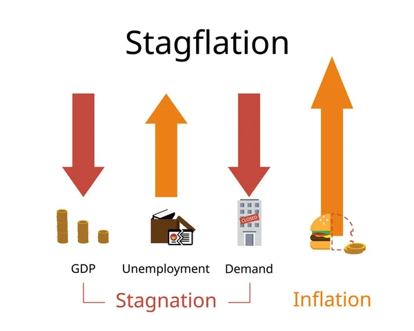 Inflação Estagnação Recessão Uma Situação Que Taxa Inflação Elevada Mas —  Vetores de Stock