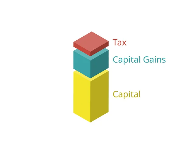 Capital Gains Taxes Type Tax Profits Earned Sale Assets Stocks — Vector de stock