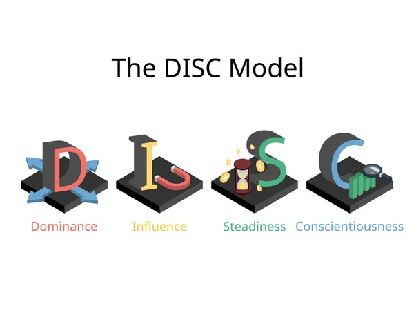 Disc Assessment Model Four Main Personality Profiles Dominance Influence Steadiness — Stock Vector