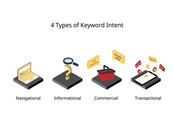 Types Keyword Intent Impact Search Marketing —  Vetores de Stock