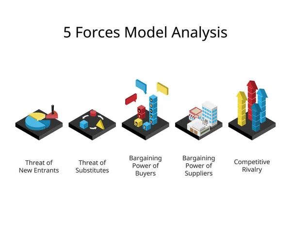Portier Fünf Kräfte Modell Und Analyse Ihre Unternehmen Analysieren — Stockvektor