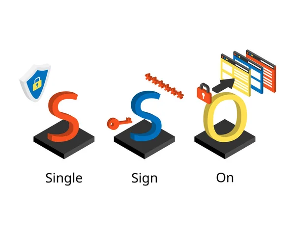 Single Sign Sso Een Authenticatiemethode Die Gebruikers Staat Stelt Zich — Stockvector