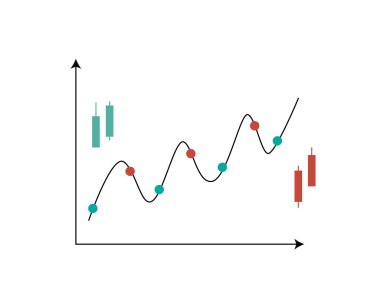 Momentum yatırımcılığı, yatırımcıların yükselen tahvilleri satın alıp zirveye ulaştıklarında onları sattıkları bir ticaret stratejisidir.