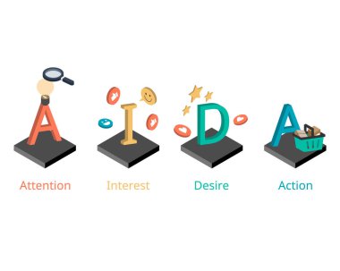 AIDA Model stands for Attention, Interest, Desire, and Action model, is an advertising effect model for purchasing stage