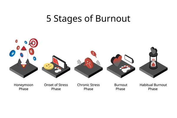 Stages Burnout Honeymoon Phase Chronic Stress Phase — Stockvektor
