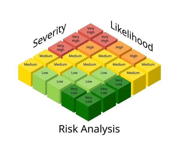 Risk Analysis Matrix Involves Examining How Project Outcomes Objectives Might — ストックベクタ