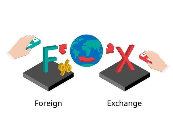 Foreign Exchange Forex Trading One Currency Another — Stock Vector