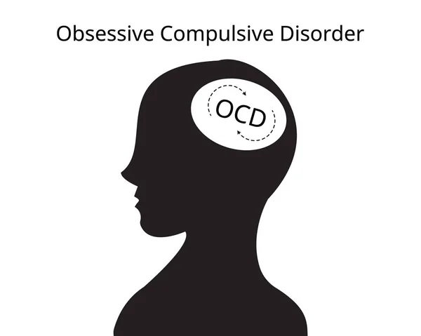 Ocd Obsessive Compulsive Disorder Mental Health Condition Person Has Obsessive — Stock Vector