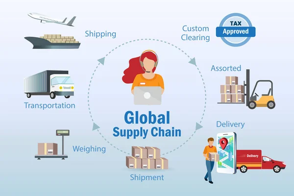 Globalna Infografika Łańcucha Logistycznego Dostaw Światowy Łańcuch Dostaw System Dystrybucji — Wektor stockowy