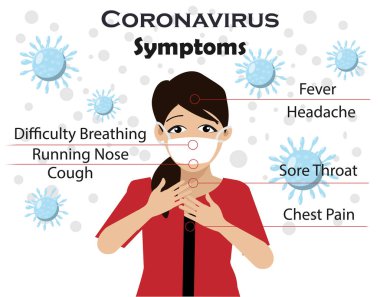 Corona virüsü belirtileri. vektör illüstrasyonu