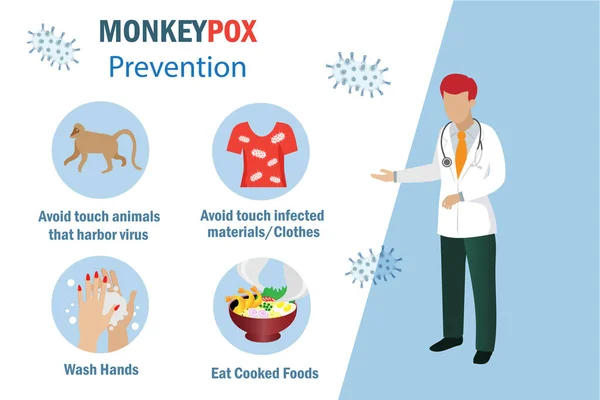 Infografika Zapobiegania Wirusowi Małpy Ospy Lekarz Wyjaśnić Jak Zapobiec Epidemii — Wektor stockowy