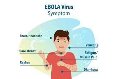Ebola virüsü belirtileri. Salgın alarmı ve enfeksiyon farkındalığı için Ebola 'nın bilgi belirtilerine sahip bir adam.