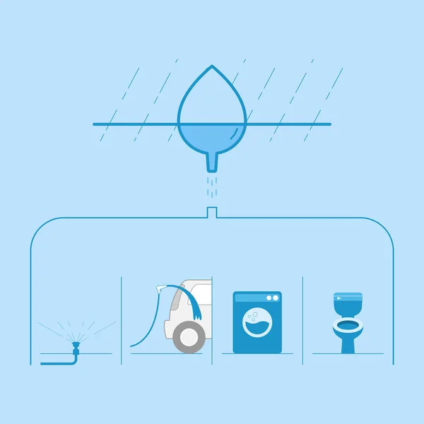 Infografika Zbiorów Ponownego Wykorzystania Wody Deszczowej Gospodarstwie Domowym Wektor Ilustracja — Wektor stockowy