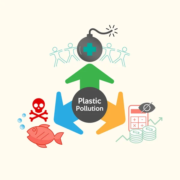 Contaminación Plástica Afecta Diseño Infográfico Pone Peligro Salud Pública Amenaza — Vector de stock