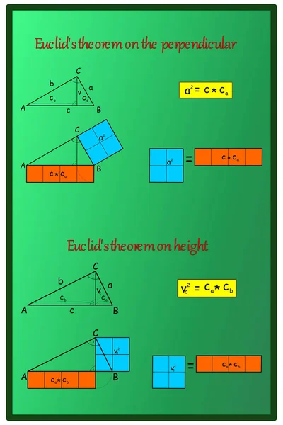 Teoremi Euclidei Triangolo Rettangolo Una Tavola Verde Teorema Euclide Sul — Vettoriale Stock