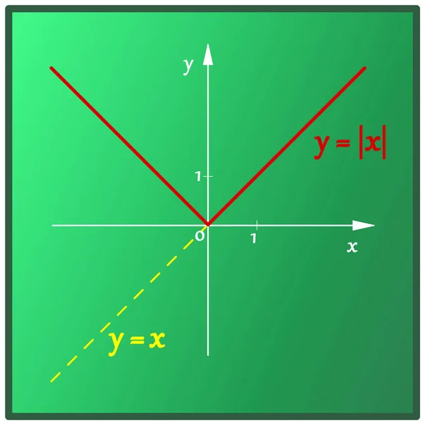 Графическое Представление Линейной Функции Абсолютным Значением Цвета Зеленой Доске — стоковый вектор