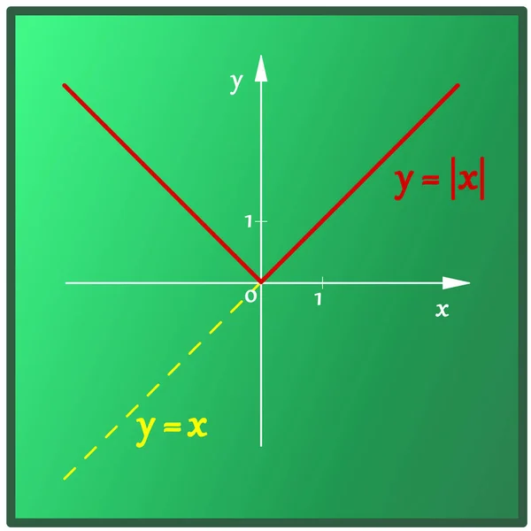 Graphical Representation Linear Function Absolute Value Color Green Board —  Vetores de Stock