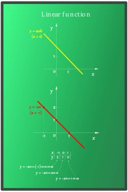 Genel olarak negatif doğrusal terimli bir doğrusal fonksiyon ve daha sonra yeşil tahtada bir hesaplama ile özel bir örnek